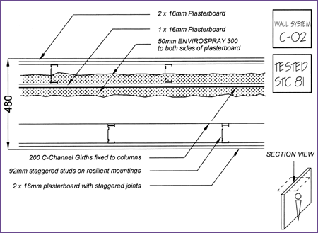 Wall System STC 81