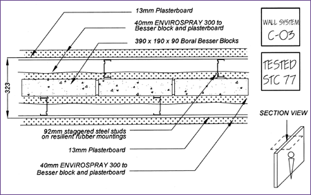 WALL SYSTEM - STC 77