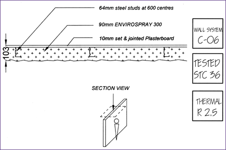 WALL SYSTEM - STC 36