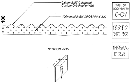 WALL SYSTEM - STC 32